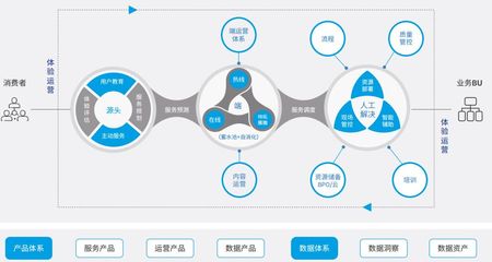 AI客服上演“讀心術(shù)” 金融領(lǐng)域應(yīng)用領(lǐng)跑，算法大數(shù)據(jù)構(gòu)建精準(zhǔn)服務(wù)新范式