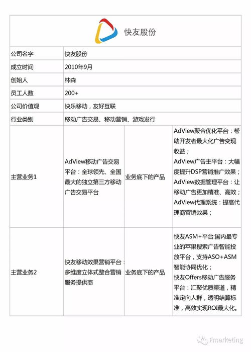 2017中國數(shù)字營銷公司百強(qiáng) 數(shù)據(jù)服務(wù)領(lǐng)域的崛起與變革