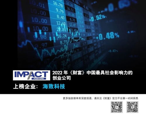 2022年財(cái)富中國最具社會(huì)影響力的84家創(chuàng)業(yè)公司 數(shù)據(jù)服務(wù)領(lǐng)域的創(chuàng)新力量