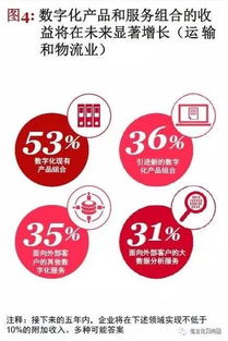 工業(yè)4.0時(shí)代 物流行業(yè)的數(shù)字化變革與數(shù)據(jù)服務(wù)新機(jī)遇