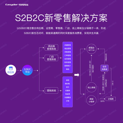 你的數(shù)據(jù)服務(wù)商業(yè)模式，是否已落后于時(shí)代？