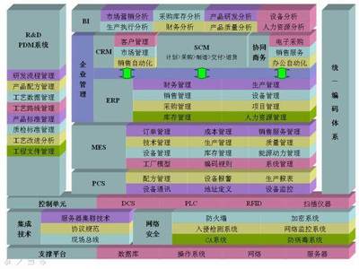 數(shù)據(jù)驅(qū)動(dòng)工業(yè)價(jià)值創(chuàng)造 5大應(yīng)用場景與8個(gè)核心數(shù)據(jù)服務(wù)方向