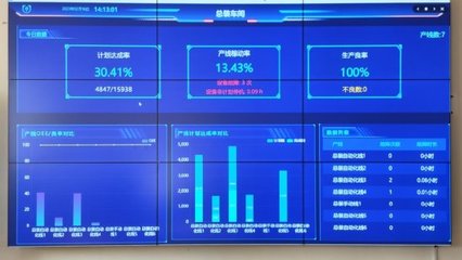 山東移動(dòng)助力制造業(yè)轉(zhuǎn)型升級 數(shù)字化透明工廠激活實(shí)體產(chǎn)業(yè)動(dòng)力