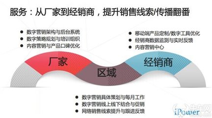 揭秘車企區(qū)域營銷 有多少費(fèi)用打了水漂？數(shù)據(jù)服務(wù)的真相
